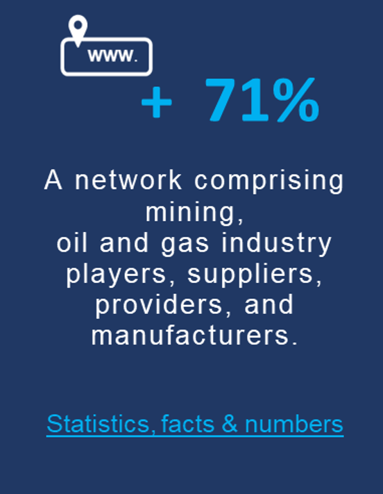 A network compromising mining, oil and gas industry players, suplliers, prooviders, and manufacturers